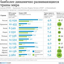 Экономические показатели картинки